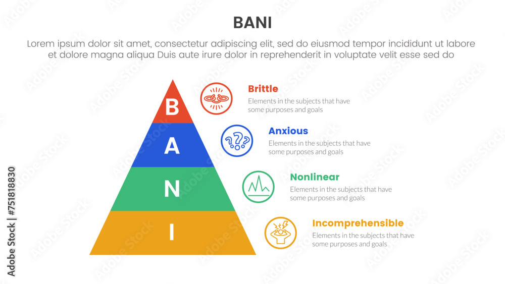 Poster bani world framework infographic 4 point stage template with pyramid right side information for slid