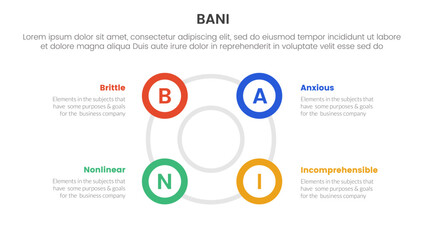 Fototapeta premium bani world framework infographic 4 point stage template with big circle circular cycle outline shape for slide presentation