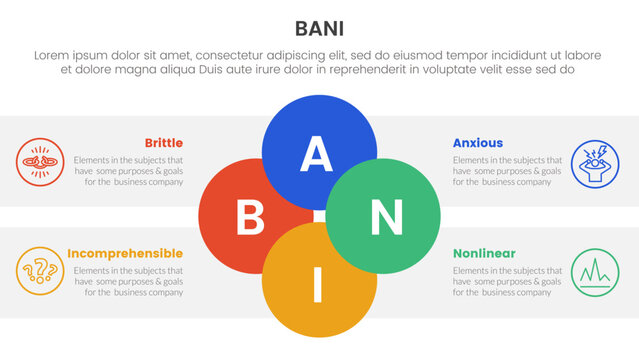 bani world framework infographic 4 point stage template with joined circle combination on center for slide presentation