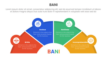 bani world framework infographic 4 point stage template with half circle speedometer shape for slide presentation