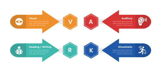 VARK learning styles infographics template diagram with arrow opposite and honeycomb hexagon with 4 point step design for slide presentation - obrazy, fototapety, plakaty