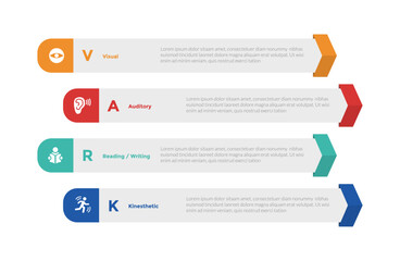 VARK learning styles infographics template diagram with rectangle arrow edge stack with 4 point step design for slide presentation