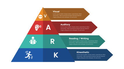 VARK learning styles infographics template diagram with pyramid shape arrow description with 4 point step design for slide presentation - obrazy, fototapety, plakaty