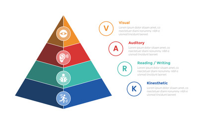 VARK learning styles infographics template diagram with 3d pyramid shape with 4 point step design for slide presentation - obrazy, fototapety, plakaty
