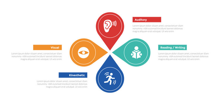 VARK learning styles infographics template diagram with round balloon shape circular cycle with 4 point step design for slide presentation