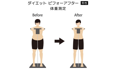 ダイエット ビフォーアフター 男性 体重測定