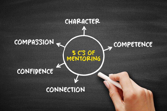5 C's of Mentoring (influence, guidance, or direction given by a mentor) mind map text concept on blackboard