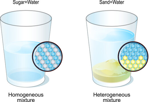 Homogeneous and heterogeneous mixture. Two glasses