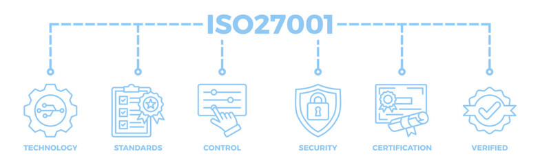 ISO27001 banner web icon illustration concept for information security management system (ISMS) with an icon of technology, standards, control, security, certification, and verified
