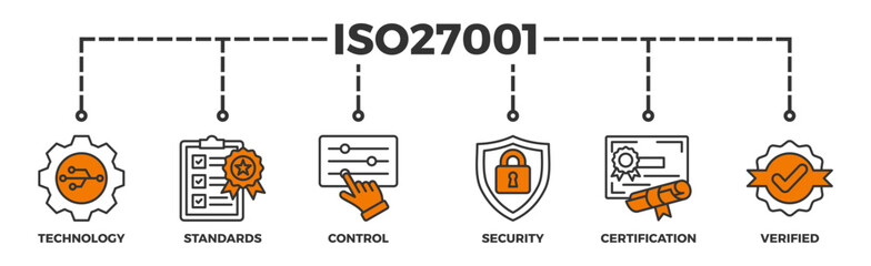 ISO27001 banner web icon illustration concept for information security management system (ISMS) with an icon of technology, standards, control, security, certification, and verified