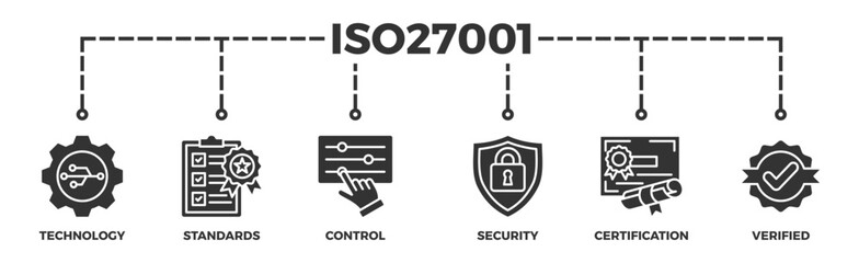 ISO27001 banner web icon illustration concept for information security management system (ISMS) with an icon of technology, standards, control, security, certification, and verified
