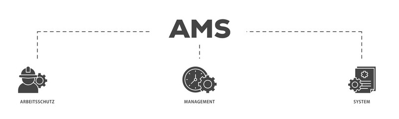 AMS icons process structure web banner illustration of safety, mask, structure, planning, and operation icon live stroke and easy to edit 