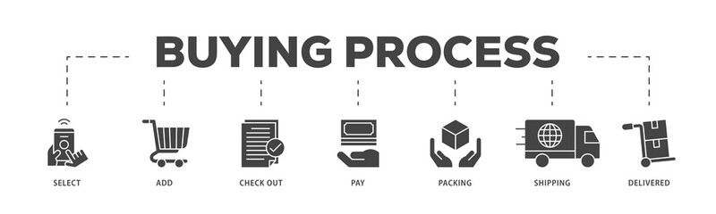 Fototapeta na wymiar Buying process icons process structure web banner illustration of delivered, pay,, shipping, packing, check out, add, select icon live stroke and easy to edit 