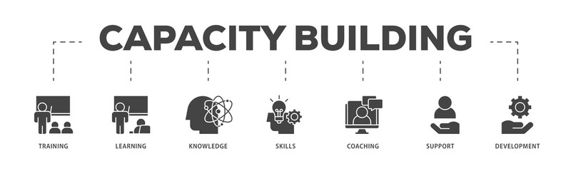 Capacity building icons process structure web banner illustration of training, learning, knowledge, skills, coaching, support, and development icon live stroke and easy to edit 