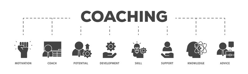 Naklejka premium Coaching icons process structure web banner illustration of motivation, coach, potential, development, skill, support, knowledge, and advice icon live stroke and easy to edit 