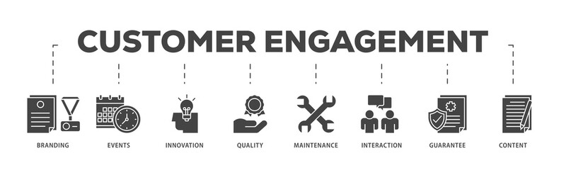 Customer engagement icons process structure web banner illustration of branding, events, innovation, quality, maintenance, interaction, guarantee, content icon live stroke and easy to edit 