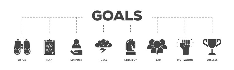 Goals icons process structure web banner illustration of vision, plan, support, ideas, strategy, team, motivation, and success icon live stroke and easy to edit 