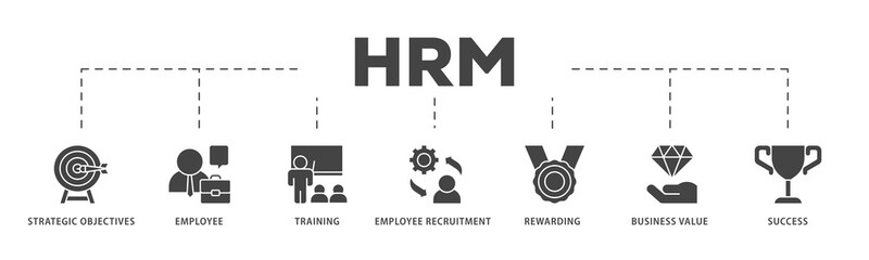 HRM icons process structure web banner illustration of strategic objectives, employee, training, employee recruitment, rewarding, business value, and success icon live stroke and easy to edit 