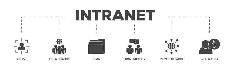 Intranet icons process structure web banner illustration of access, collaboration, data, communication, private network, and information technology icon live stroke and easy to edit 