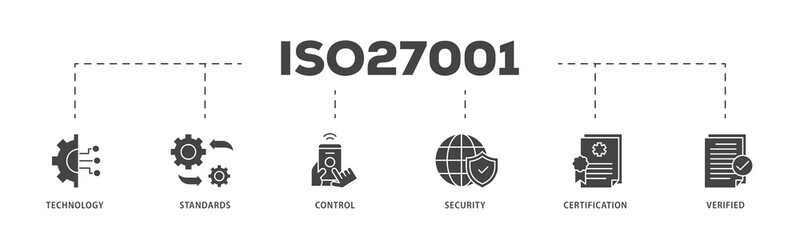Naklejka premium ISO27001 icons process structure web banner illustration of technology, standards, control, security, certification, and verified icon live stroke and easy to edit 