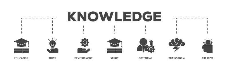 Knowledge transfer icons process structure web banner illustration of connection, create, information, know how, skill, organize, data, distribute and sharing icon live stroke and easy to edit 