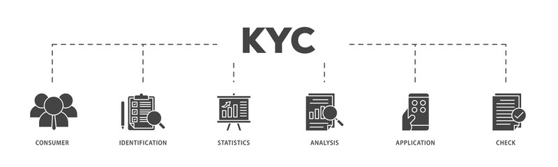 Kyc icons process structure web banner illustration of analysis, check, application, statistics, identification, consumer icon live stroke and easy to edit 