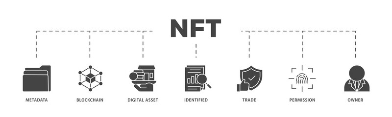 Nft icons process structure web banner illustration of metadata, blockchain, digital asset, identified, trade, permission and owner icon live stroke and easy to edit 