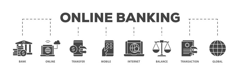 Online banking icons process structure web banner illustration of account, online payment, transfer funds, mobile banking, internet banking, balance check icon live stroke and easy to edit 