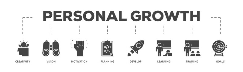 Personal growth icons process structure web banner illustration of creativity, vision, motivation, planning, development, learning, training, and goals icon live stroke and easy to edit 