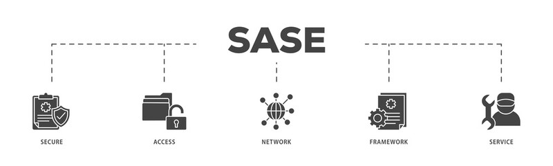 SASE icons process structure web banner illustration of security, password, network, framework and support icon live stroke and easy to edit 