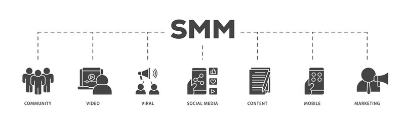 SMM icons process structure web banner illustration of community, video, viral, social media, content, mobile and marketing icon live stroke and easy to edit 