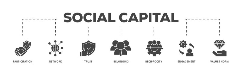 Social capital icons process structure web banner illustration of participation, network, trust, belonging, reciprocity, engagement, and values norm icon live stroke and easy to edit 