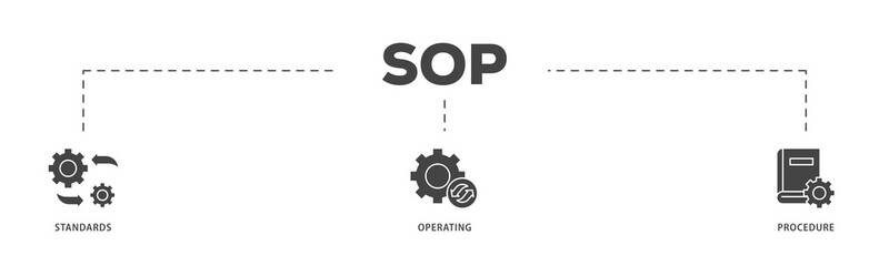 SOP icons process structure web banner illustration of instruction, quality, manual, process, operation, sequence, workflow, iteration, and puzzle icon live stroke and easy to edit 