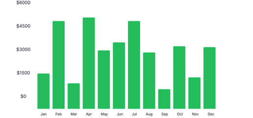 Analytical charts are visual representations of data designed to help users analyze and interpret information quickly and efficiently. These charts are commonly used in various fields such as business