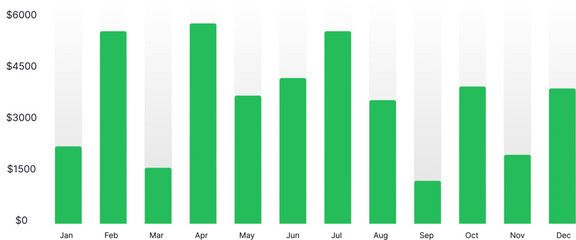 Analytical charts are visual representations of data designed to help users analyze and interpret information quickly and efficiently. These charts are commonly used in various fields such as business