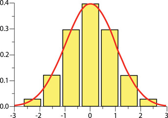 Gaussian, bell or normal distribution curve and histogram graph, business or science data analysis concept - obrazy, fototapety, plakaty