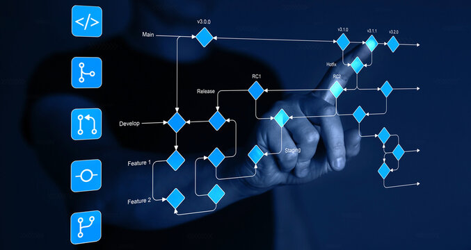 Git flow concept.Development software diagram. Flowchart branching, development and release version process workflow. Expanded branch model. Merging, commit, master development for business.
UAT-QA. 