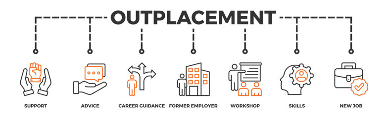 Outplacement banner web icon illustration concept with icon of support, advice, career guidance, former employer, workshop, skills, new job, training, and presentation - obrazy, fototapety, plakaty