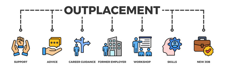 Outplacement banner web icon illustration concept with icon of support, advice, career guidance, former employer, workshop, skills, new job, training, and presentation