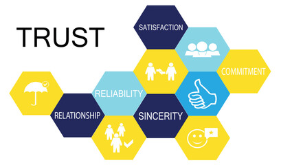 TRUST ICON CONCEPT vector Trust. Chart with keywords and icons. Sketch