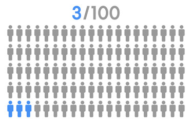 3 percent people icon graphic vector,man pictogram concept,people infographic percentage chart.