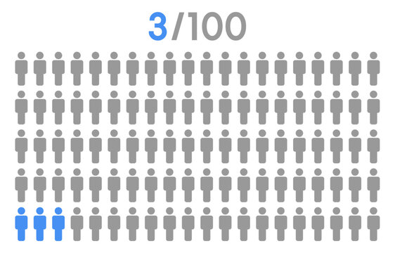3 percent people icon graphic vector,man pictogram concept,people infographic percentage chart.