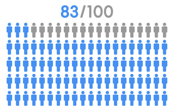 83 percent people icon graphic vector,man pictogram concept,people infographic percentage chart.