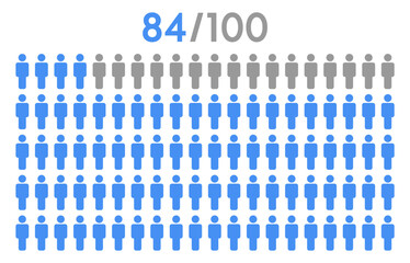 84 percent people icon graphic vector,man pictogram concept,people infographic percentage chart.