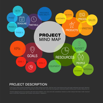 Project management dark mind map scheme / diagram made from rainbow circles