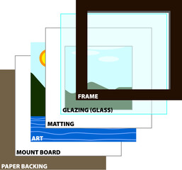 Picture Framing Layer Components Diagram