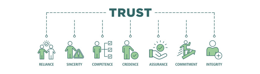 Trust building banner web icon set vector illustration concept with icon of reliance, sincerity, competence, credence, assurance, commitment and integrity