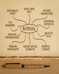 metabolic state of ketosis and its potential benefits for health and fitness, mind map infographics, sketch on art paper