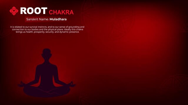 Exploring the properties of Root Chakra through Dynamic 4K Animated Infographics