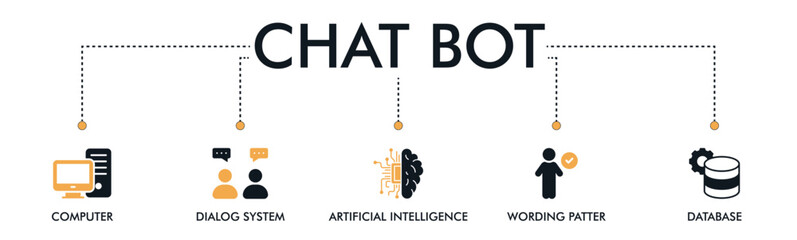 Chatbot banner web icon vector illustration concept with the icon of a computer, dialog system, artificial intelligence, wording patter and database